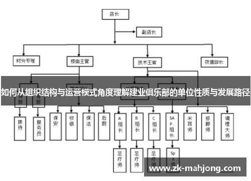 如何从组织结构与运营模式角度理解建业俱乐部的单位性质与发展路径 如何从组织结构与运营模式角度理解建业俱乐部的单位性质与发展路径