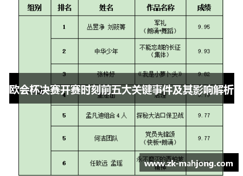 欧会杯决赛开赛时刻前五大关键事件及其影响解析
