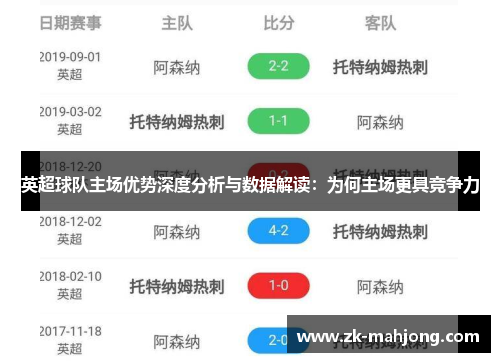 英超球队主场优势深度分析与数据解读：为何主场更具竞争力