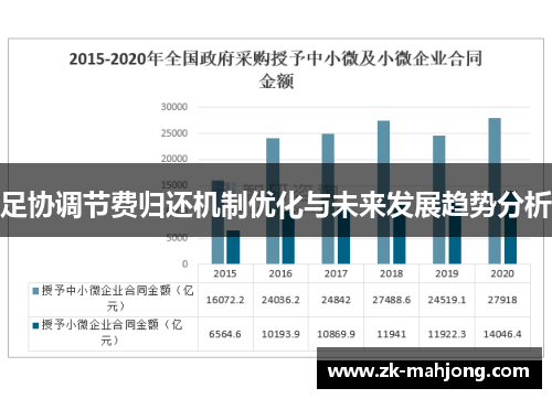 足协调节费归还机制优化与未来发展趋势分析