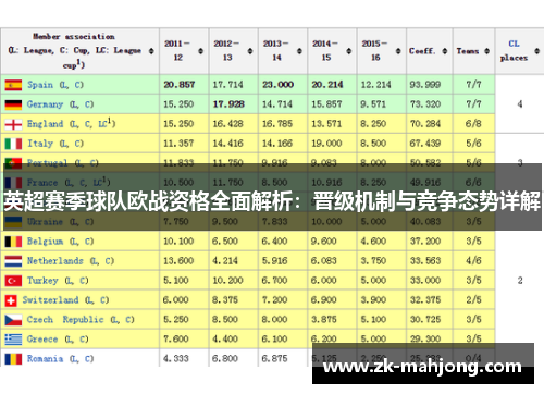 英超赛季球队欧战资格全面解析：晋级机制与竞争态势详解