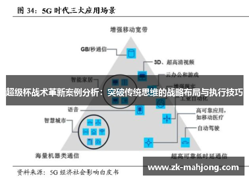 超级杯战术革新案例分析:突破传统思维的战略布局与执行技巧 超级杯战术革新案例分析:突破传统思维的战略布局与执行技巧