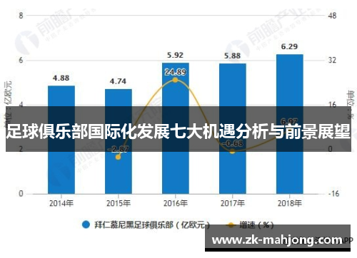 足球俱乐部国际化发展七大机遇分析与前景展望