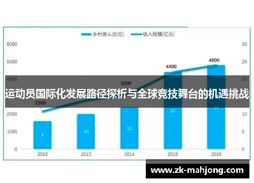 运动员国际化发展路径探析与全球竞技舞台的机遇挑战 运动员国际化发展路径探析与全球竞技舞台的机遇挑战